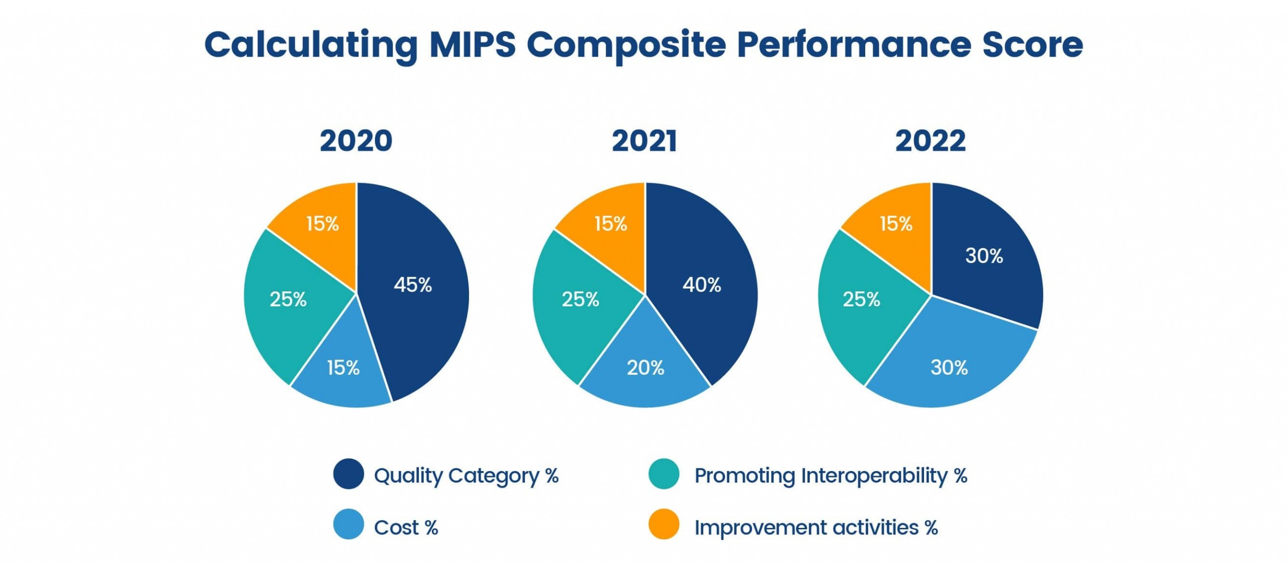 MIPS performance score